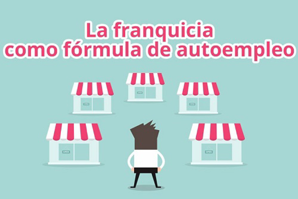 Por qué la franquicia puede ser la gran aliada en Estados Unidos al autoempleo ??